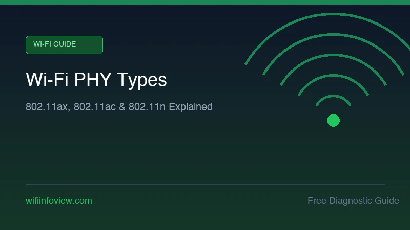 Wi-Fi standards and PHY types explained